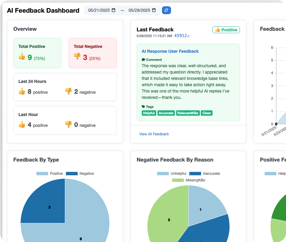 AI Feedback Dashboard - Square Image-1