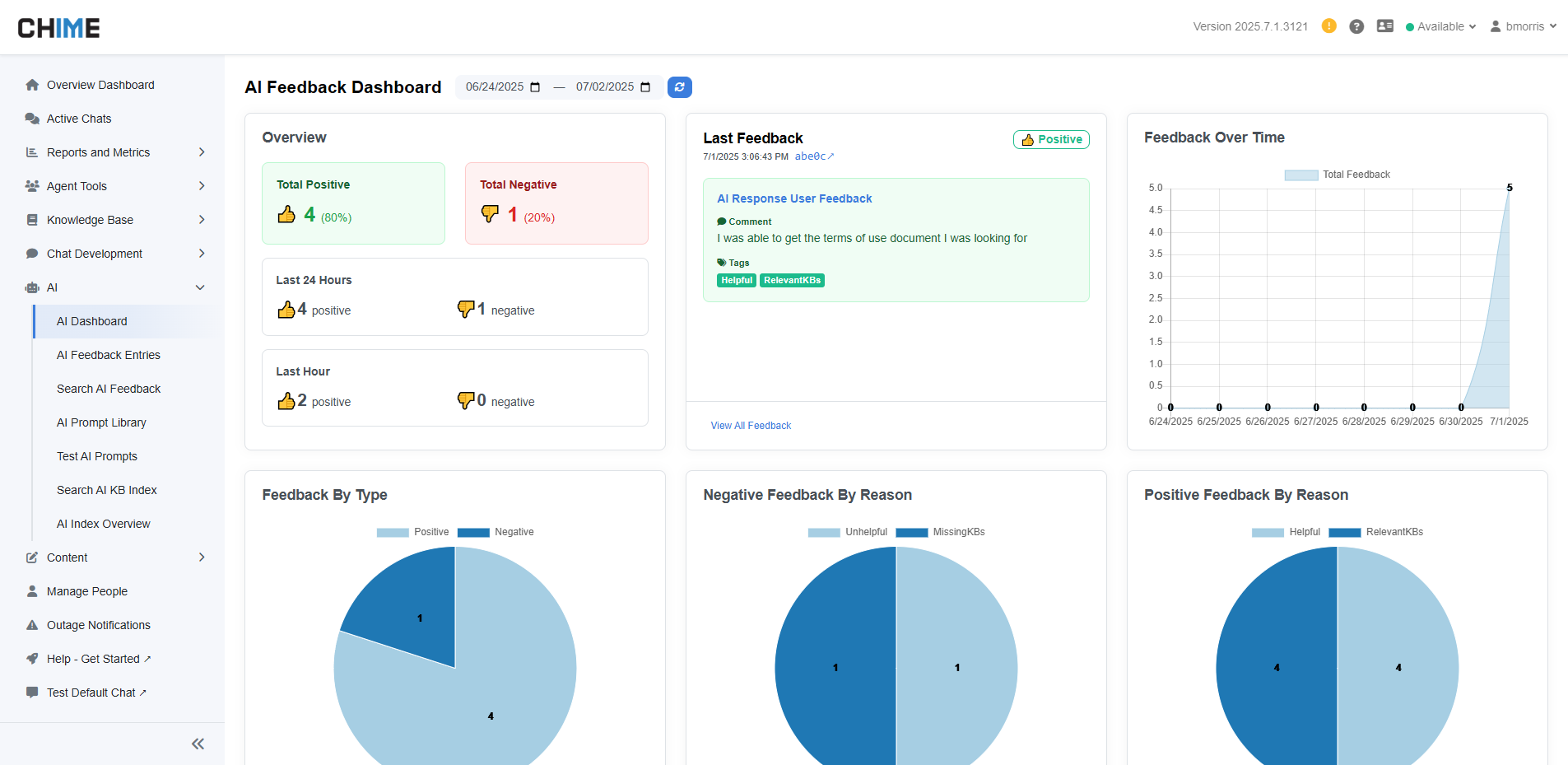 AI Feedback Dashboard