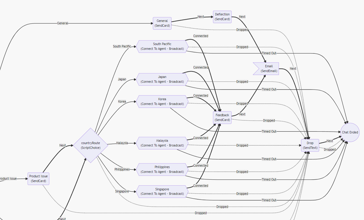 APAC+global+enterprise+service+desk+workflow+setup