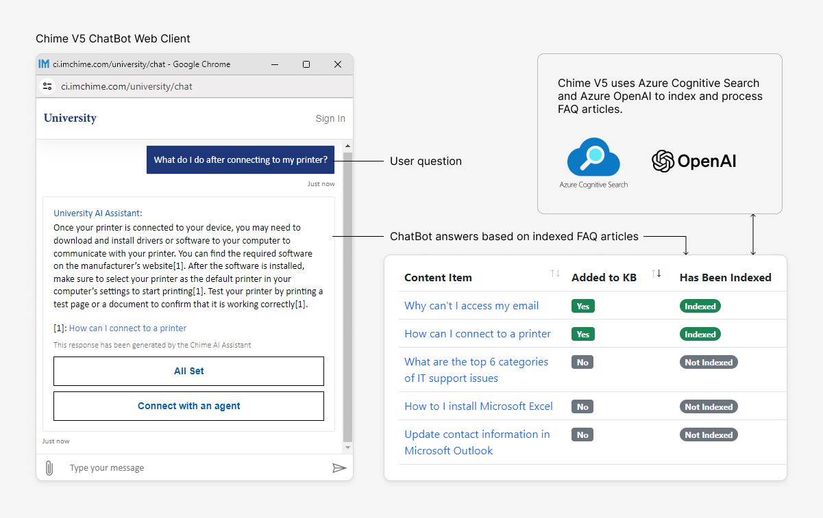 ChatBot+web+client+integrated+with+Azure+Cognitive+Search+and+OpenAI (1)