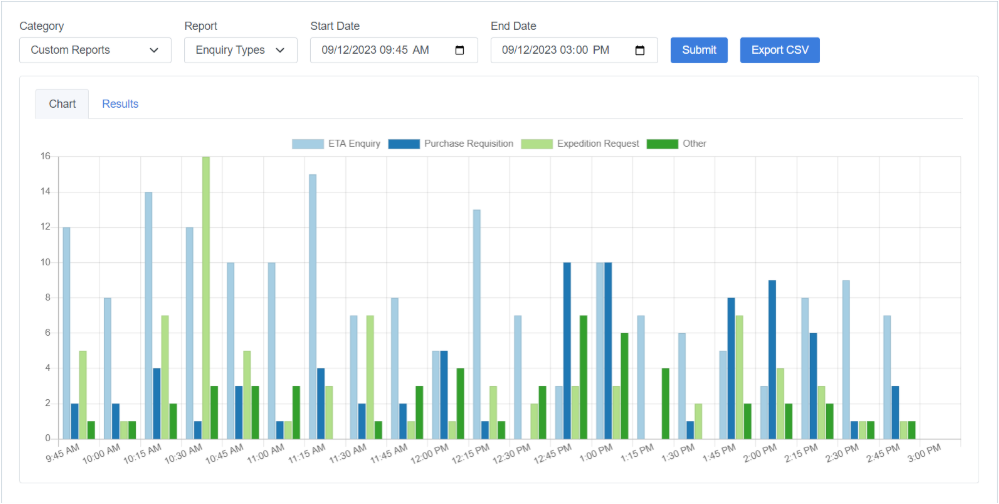 Custom Reports - Enquiry Type