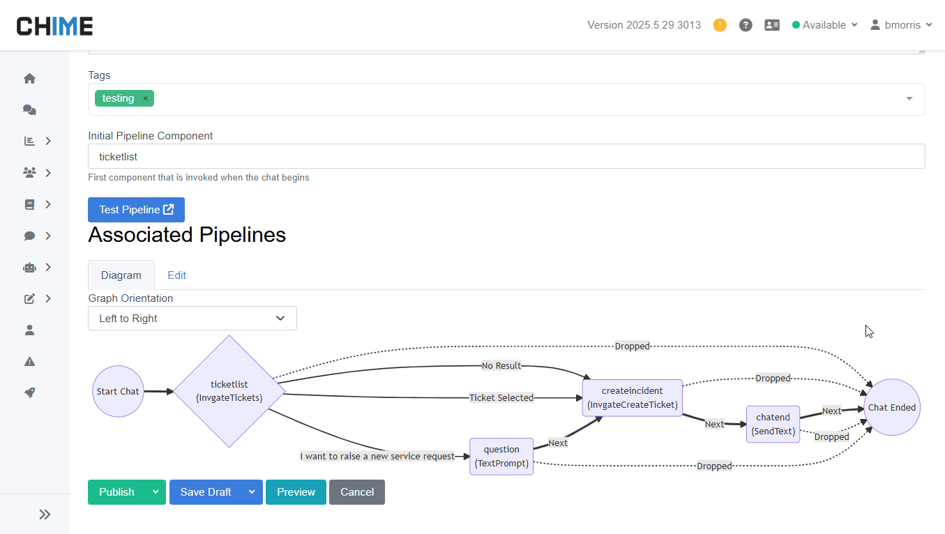 Invgate Ticketing Pipeline Mermaid Diagram