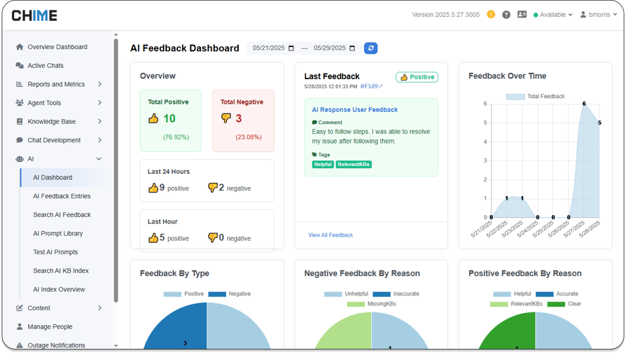 Manager AI Feedback Dashboard - Rounded Corners-1