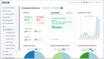 AI Dashboard showing feedback rating summaries, chat performance charts, and trend visualizations for live AI interactions