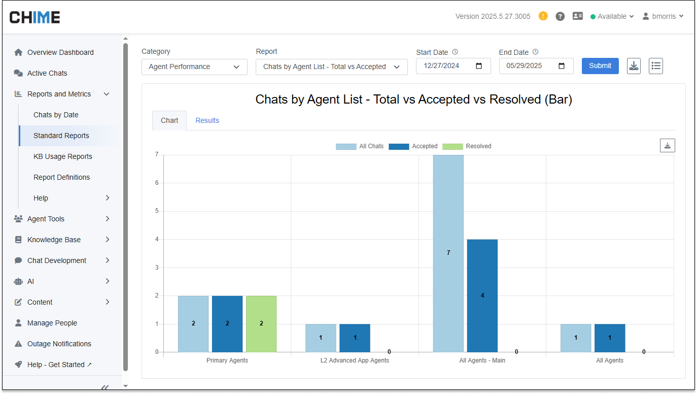 Report - Chats by Agent List - Total vs Accepted vs Resolved (Bar)