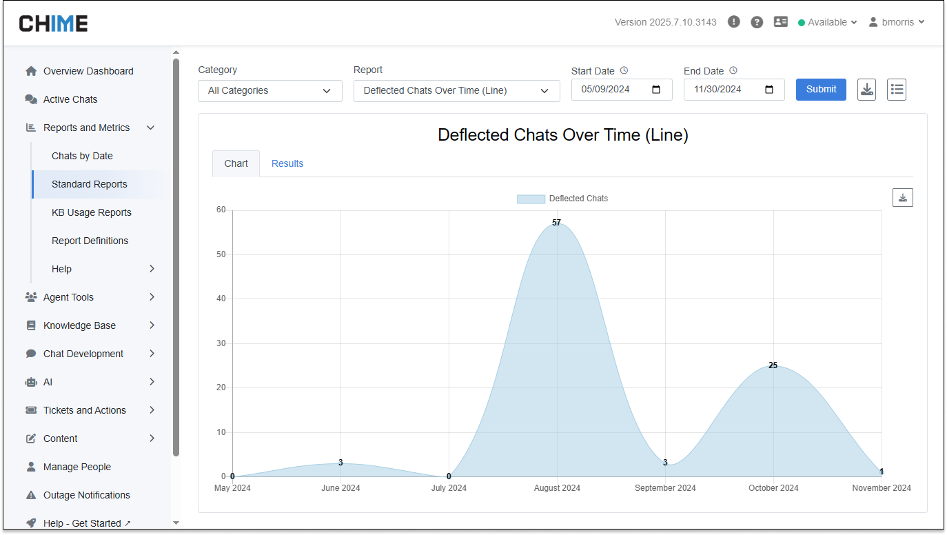Report - Deflected Chats Over Time (Line)