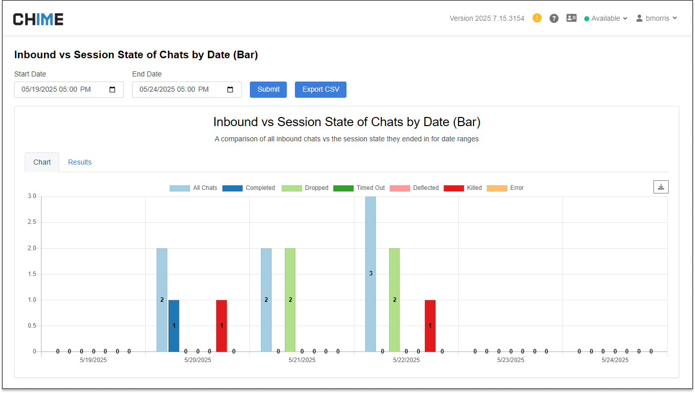 Report - Inbound vs Session State of Chats by Date (Bar)