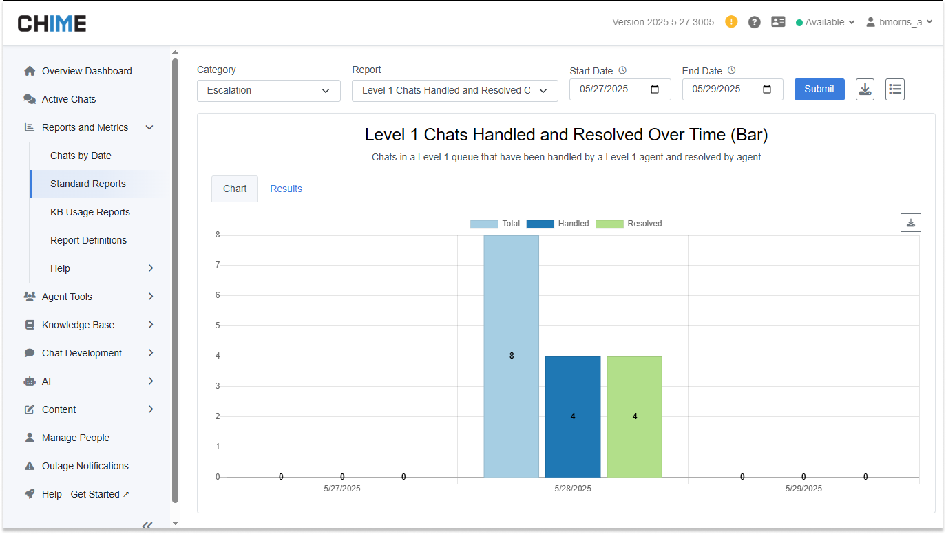 Report - Level 1 Chats Handled and Resolved Over Time (Bar)