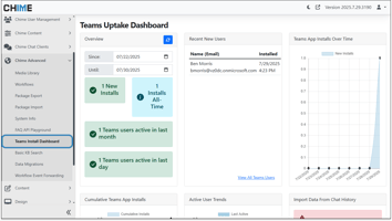 View latest Microsoft Teams installations and active user activity tracking using the Teams Install Dashboard