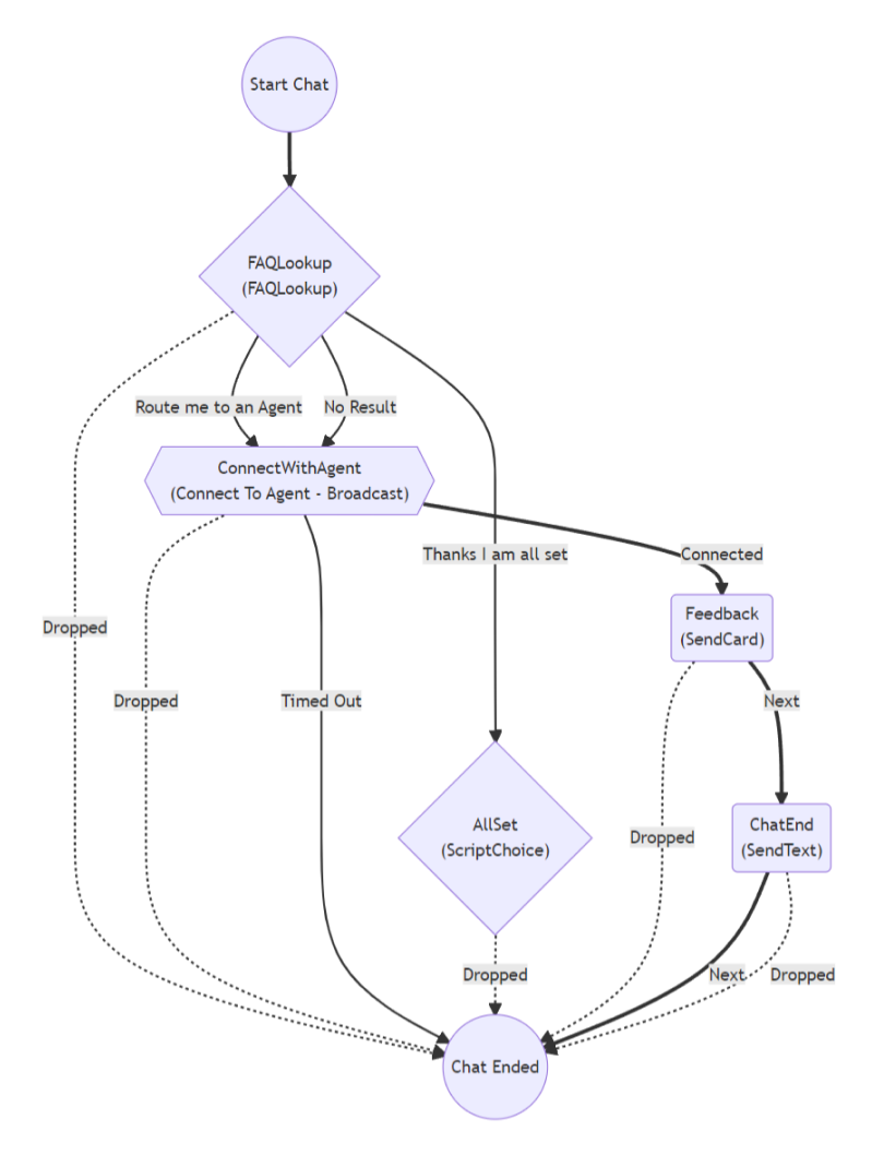 web+chat+client+with+custom+chat+workflow