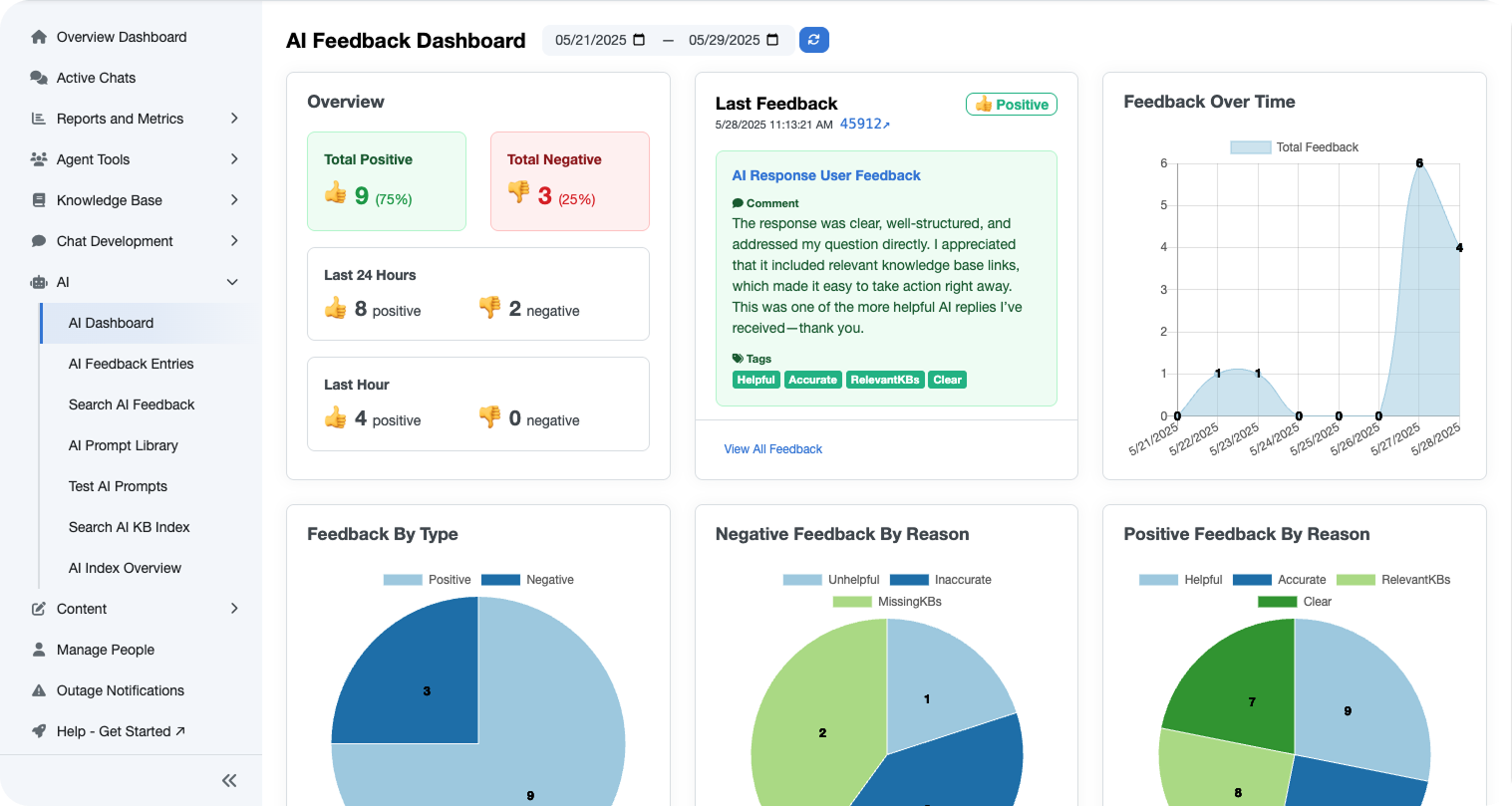 AI Dashboard - Expanded View