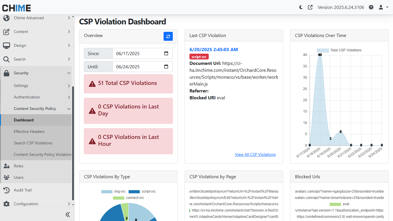 View CSP Violations Using The New Integrated Dashboard For Real-time Monitoring