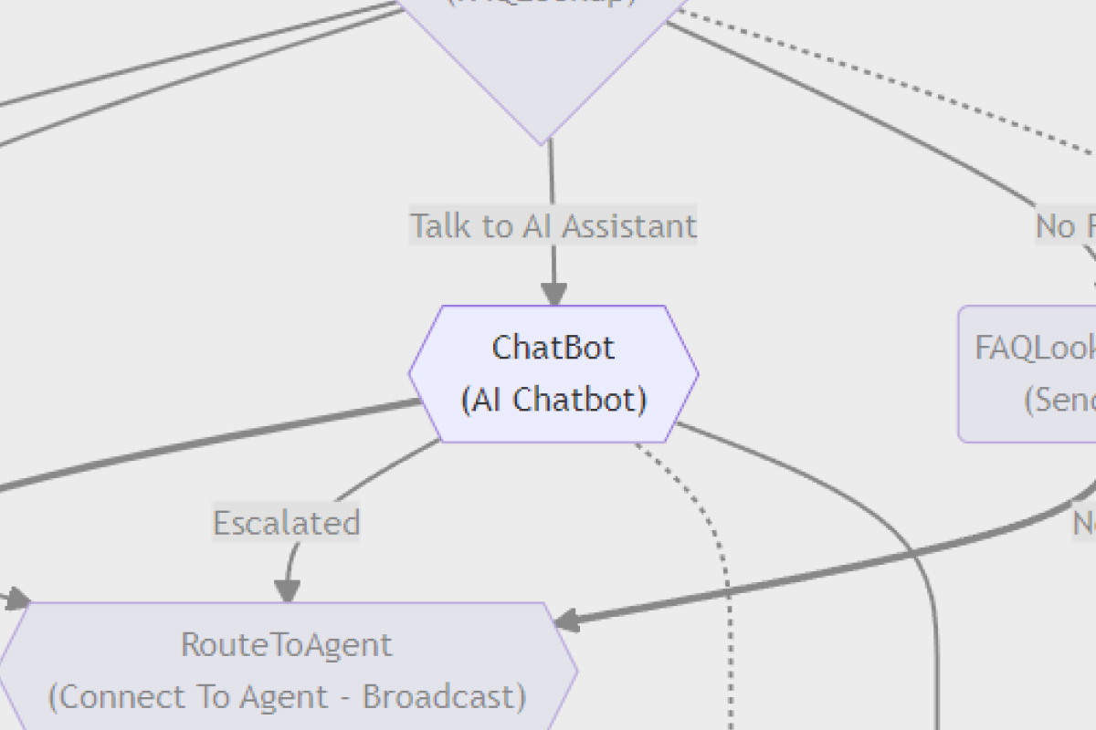 Feature+-+AI+support+help+desk+-+Invoke+AI Feature+-+AI+support+help+desk+-+Invoke+AI
