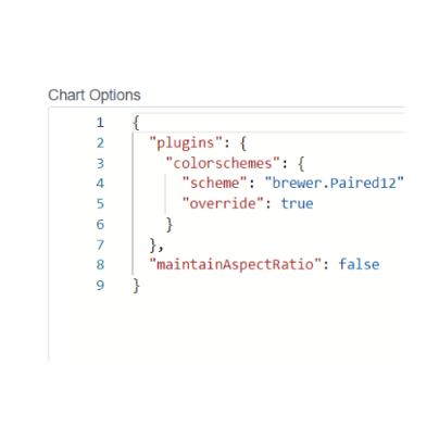 Integrated Chart JS Options