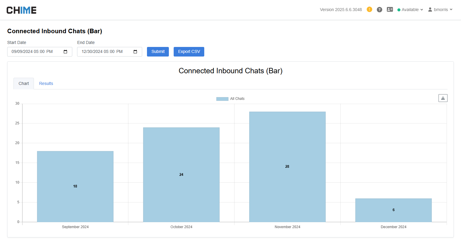 Report - Connected Inbound Chats (Bar)