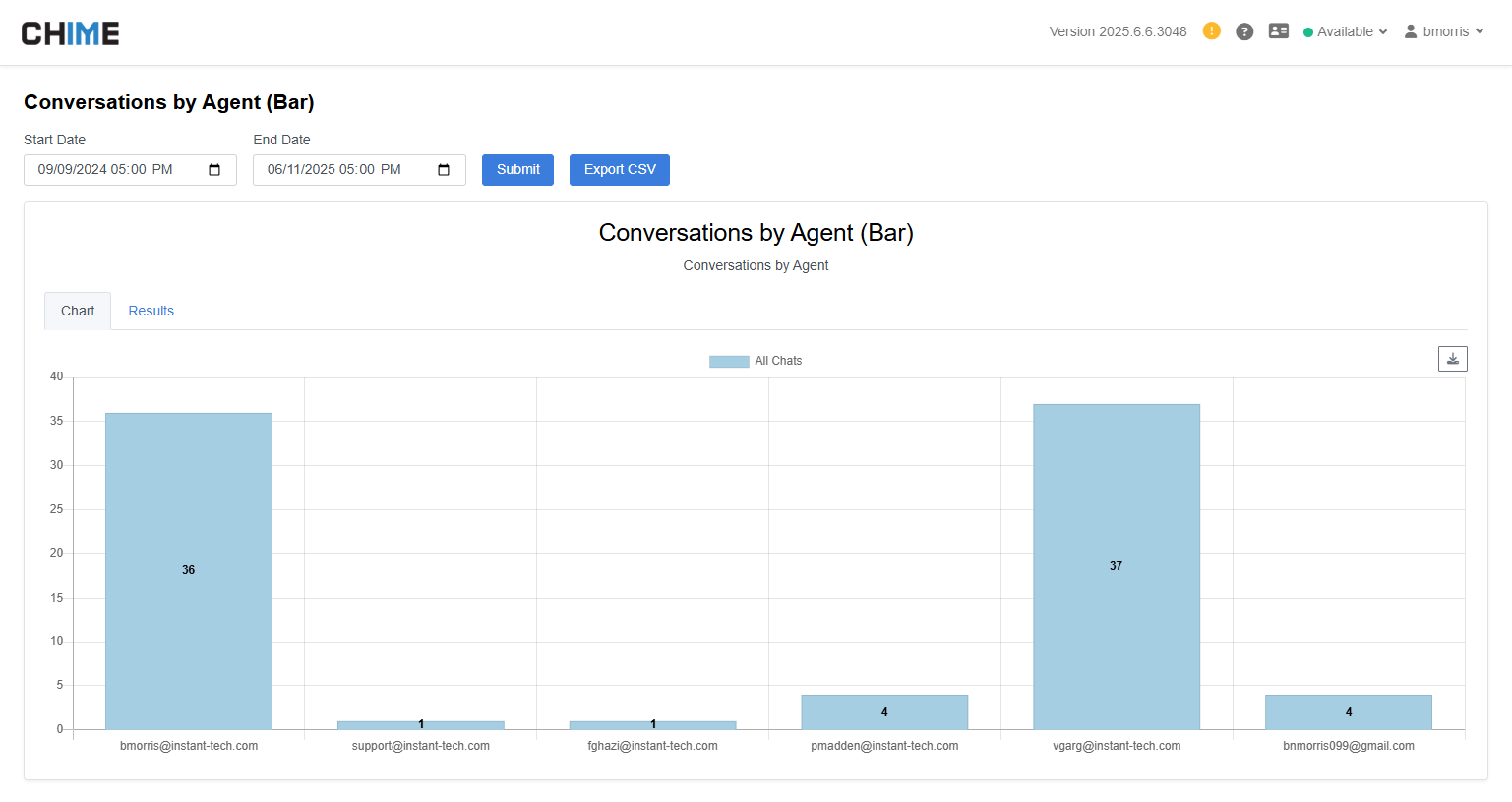 Report - Conversations By Agent (Bar)