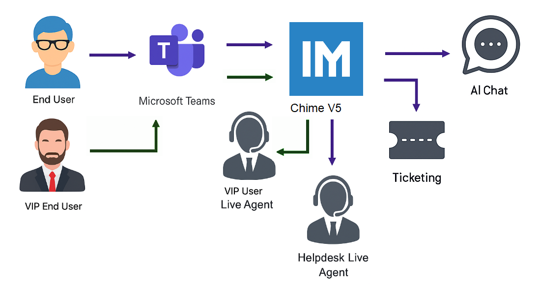 VIPRoutingDiagram VIPRoutingDiagram
