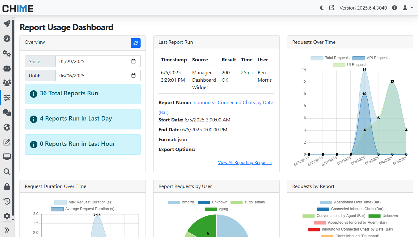 Admin - Report Usage Dashboard