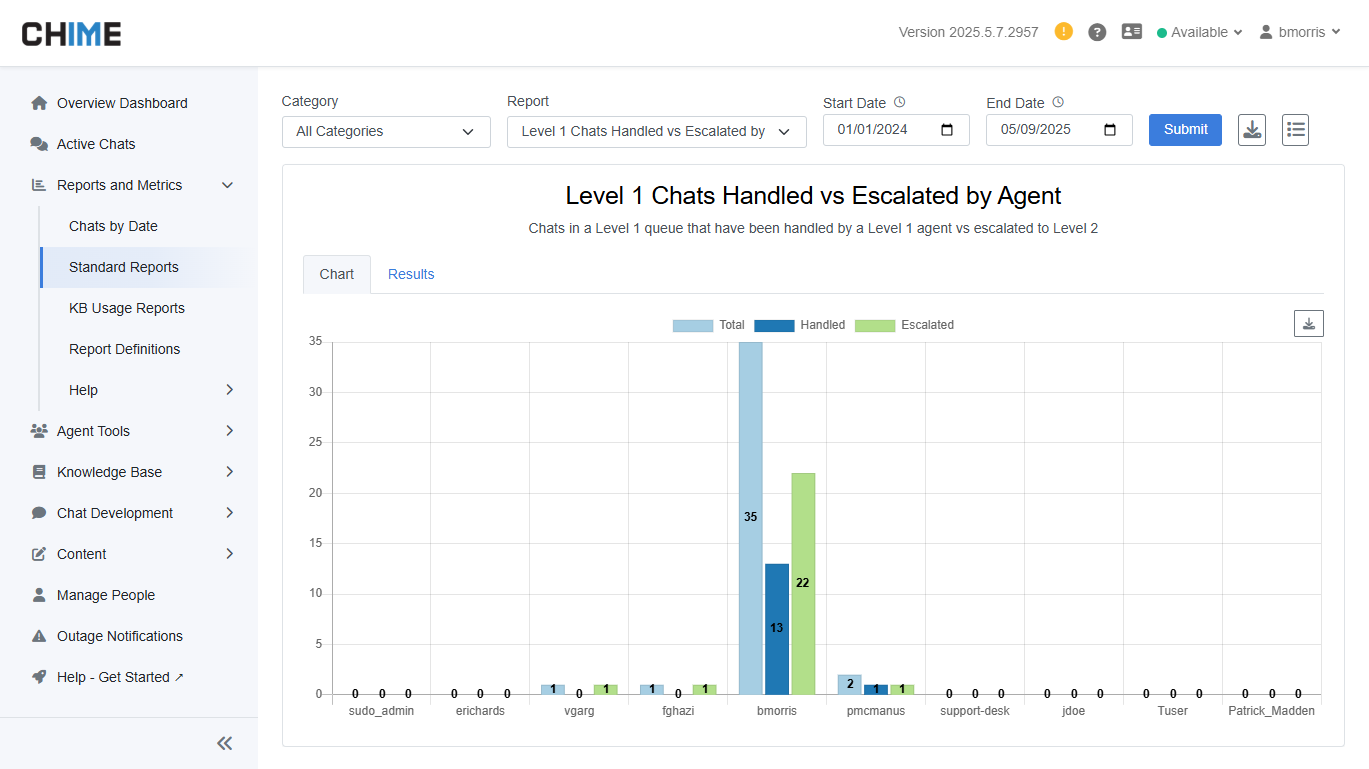 Report - Level 1 Chats Handled vs Escalated by Agent